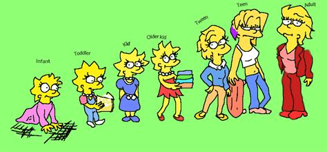 lisa simpson|lisa simpson age.